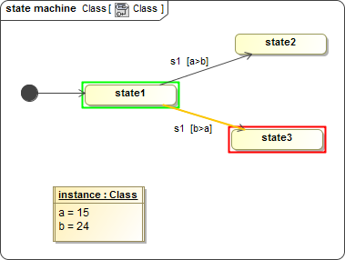 Test_guard Example