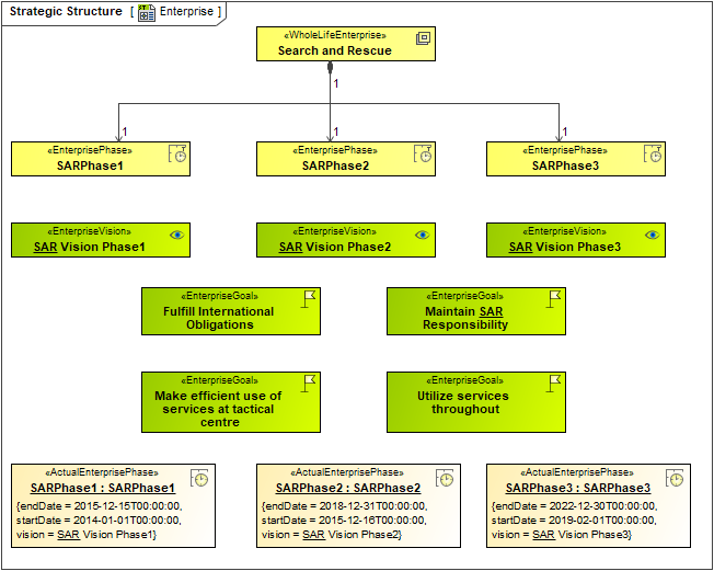 Strategic Structure 