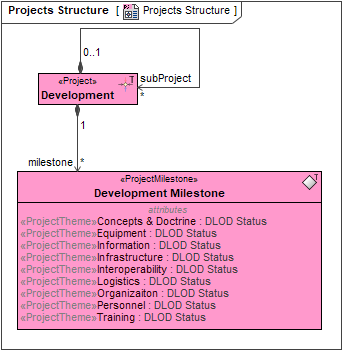 Project Structure