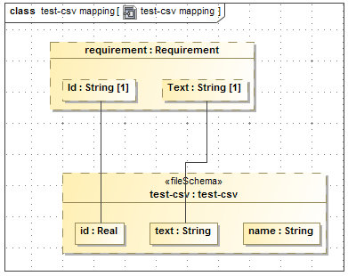 Result of Create Mapping step