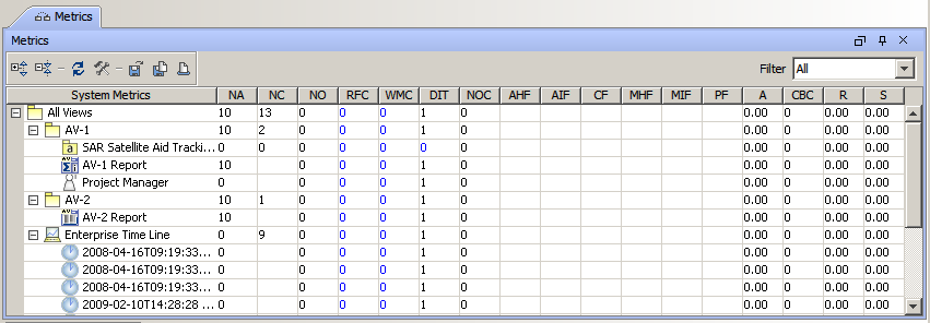 Metrics Dialog