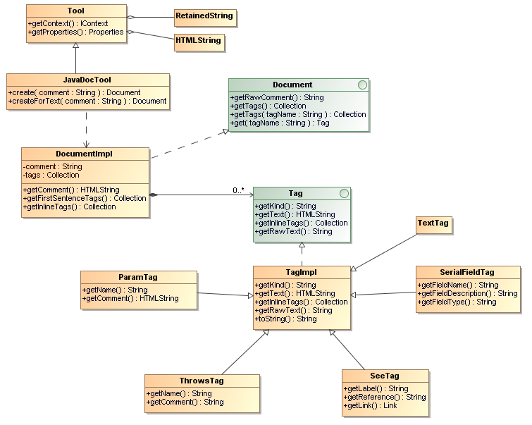 Javadoc Tool API