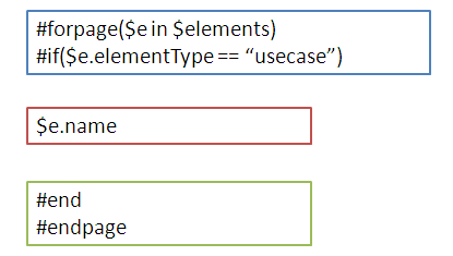 Sample of Looping With Condition in General Style