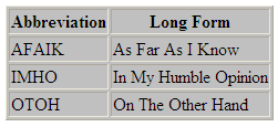 Sample of HTML Document Output (Open in Internet Explorer 7.0)