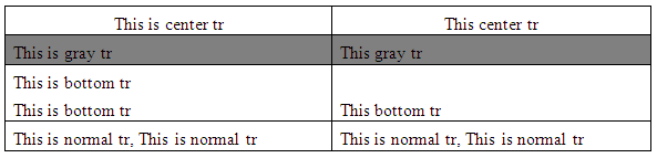 Sample of RTF Document Output