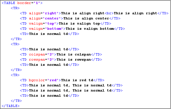 Sample of TD Tags As Column Spans