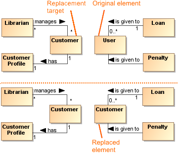 Model before element replacement (at the top) and model after element replacement (at the bottom)