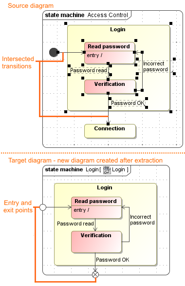 Example of intersected transition extraction