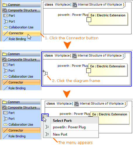 Example of Port creation on Composite Structure diagram frame