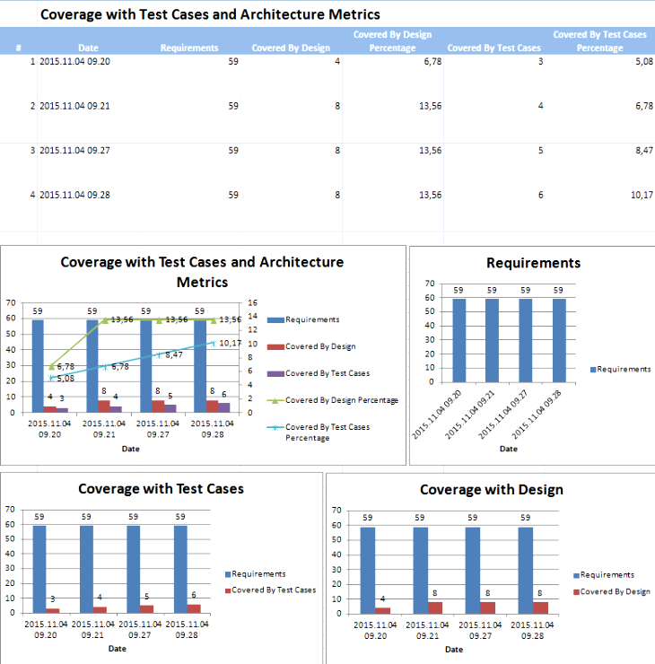 Example of Exported Metric Charts