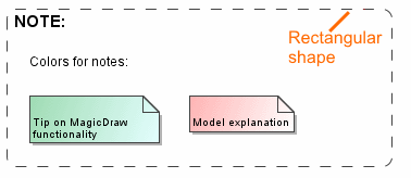 Example of Rectangular shape