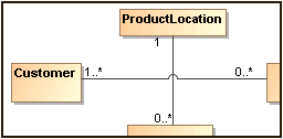 Horizontal line jump