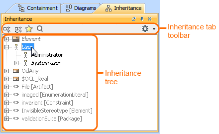 Inheritance tab