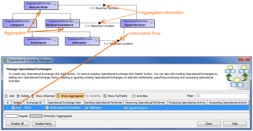 Aggregation of information flow