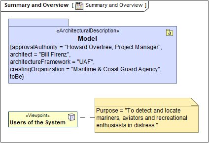 Summary and Overview