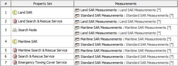 C7 Performance Parameters