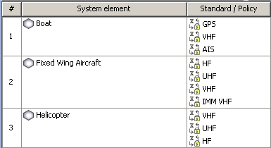 StdV-1 Standards Profile