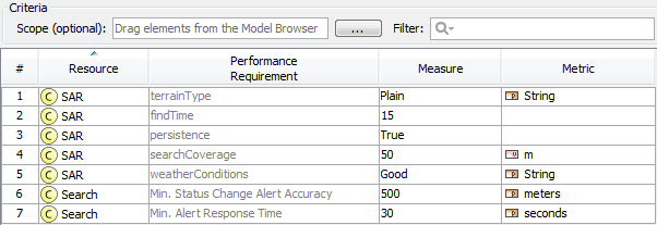 C7 Actual Performance Parameters