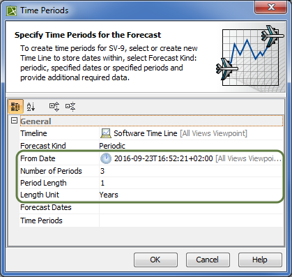 When Forecast Kind property value is Periodic, in this case the periods of this forecast begin from 2016-09-23, it has three periods, the duration of each is one year. All specified data is displayed in the table as columns.