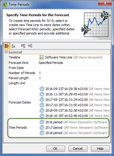 When the Forecast Kind property value is Specified Periods, in this case three time periods of forecast are defined. These periods are displayed in the Forecast table as its columns.