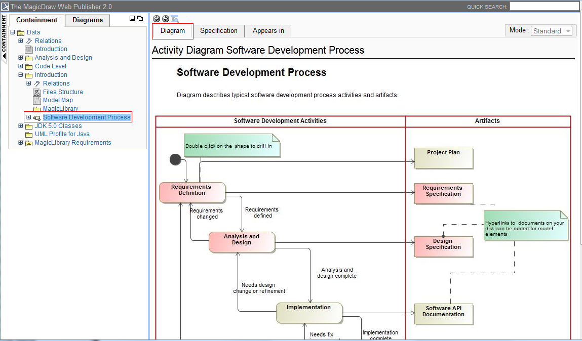 Opening Activity, State Machine, Collaboration, or Interaction Diagram