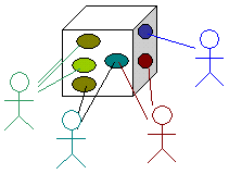 The schematic view of the use cases in the system