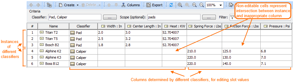 Instance Table filled with instances of two different classifiers