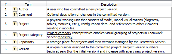 Glossary Table