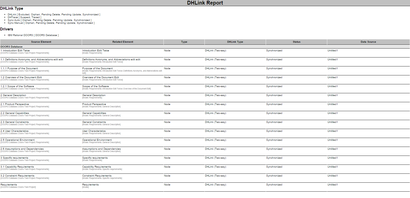 Generated DHLink Summary Report