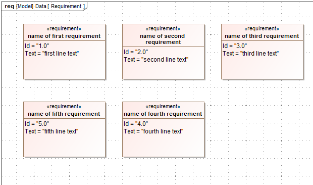 Result of importing Excel file as SysML requirement