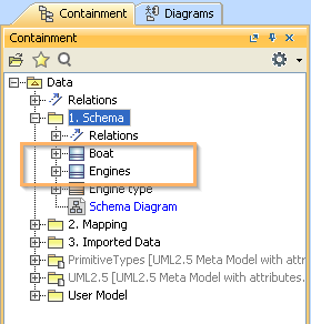 Schema Classes on Containment Tree 