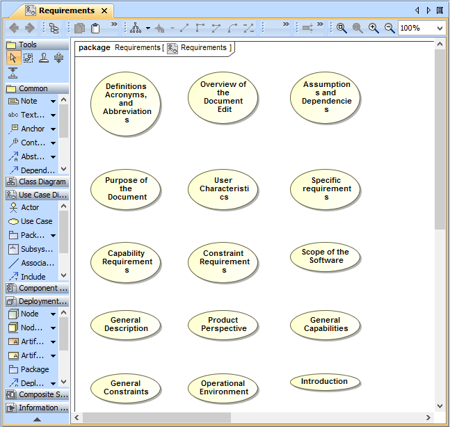 Result of copying Use Case Diagram to MagicDraw