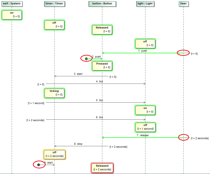 Cameo Simulation Toolkit 19.0 LTR SP3 > Lifeline > Sequence Diagram with Found Messages.png