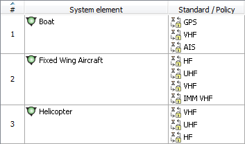 A8 Standards table