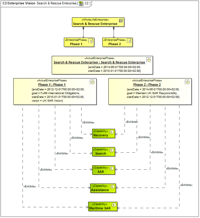 C2 Enterprise Vision