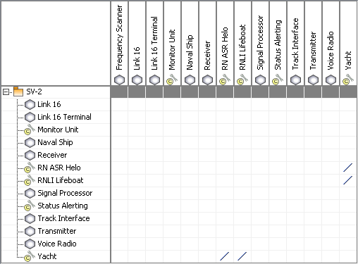 Service Channels Summary Matrix