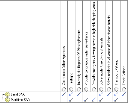 C4 Standard Processes