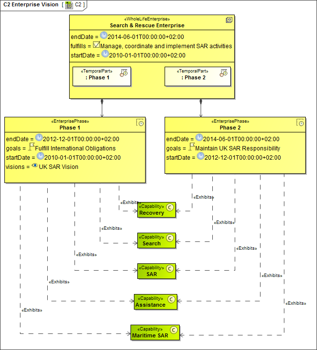 C2 Enterprise Vision