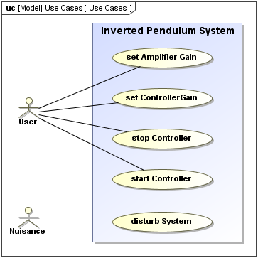 Use Case Diagram