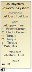 Subsystem