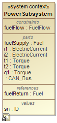 System Context