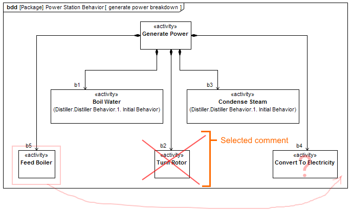 Distinction of selected graphical comment on the content pane