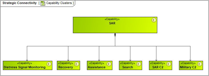 Strategic Connectivity