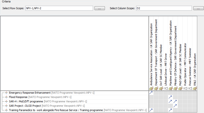 UAF Plugin 19.0 LTR SP4 > Lr Lines of Development > Lr_matrix.png (Lr Responsibility Matrix) Lr Responsibility Matrix