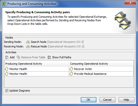 UAF Plugin 19.0 LTR SP4 > Producing and Consuming Activities dialog > producing_consuming_activities_dialog.png (Producing and Consuming Activities dialog) Producing and Consuming Activities dialog