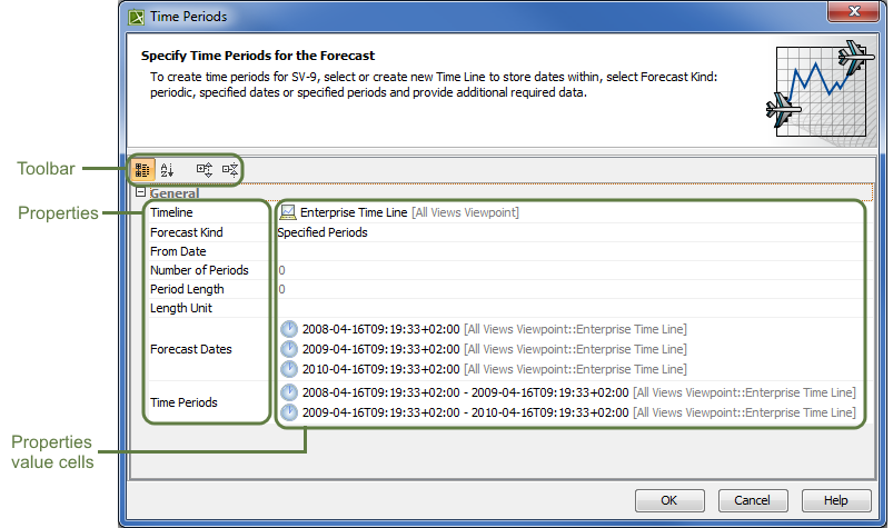 UAF Plugin 19.0 LTR SP4 > Time Periods dialog > areas_in_time_periods_dialog.png (Three main sections of the Time Periods dialog: Toolbar, Properties, and Properties value cells.)