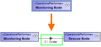 An Outgoing Operational Exchange is created