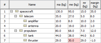 MagicDraw 19.0 LTR SP4 > Tables > instance_table_example.png