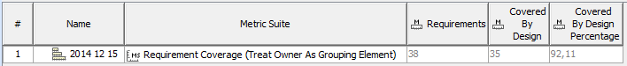 MagicDraw 19.0 LTR SP4 > Tables > metric_table_example.png