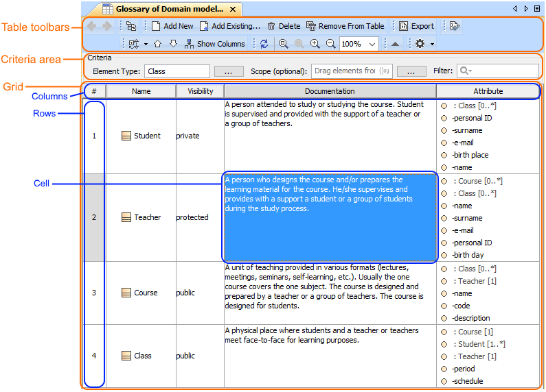 MagicDraw 19.0 LTR SP4 > Tables > table_areas.png